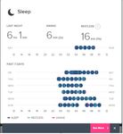 Sleep tracked in 1 hour blocks