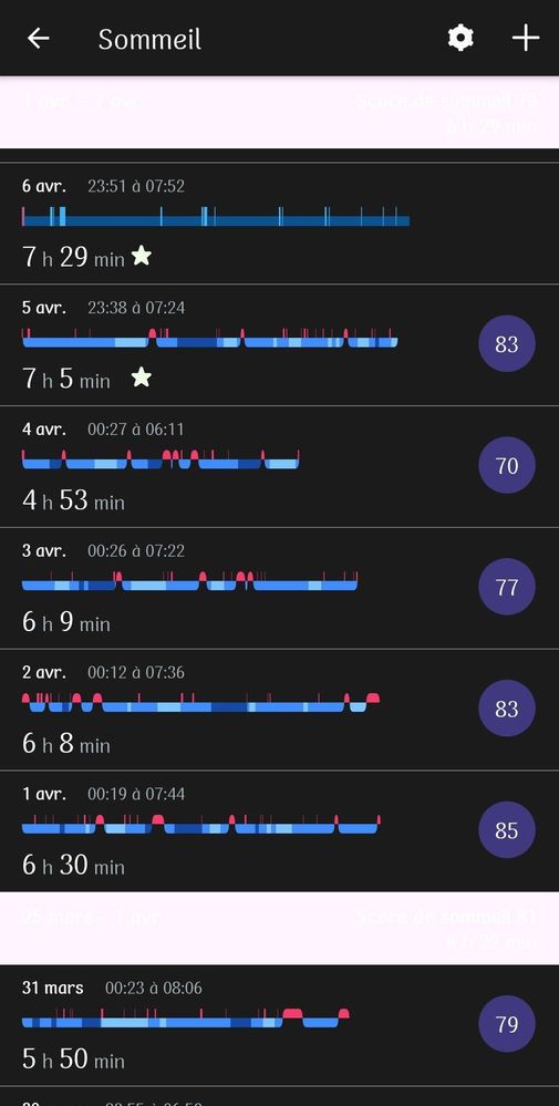 Voilà ce que j'avais sur le même smartphone jusqu'au 5 avril