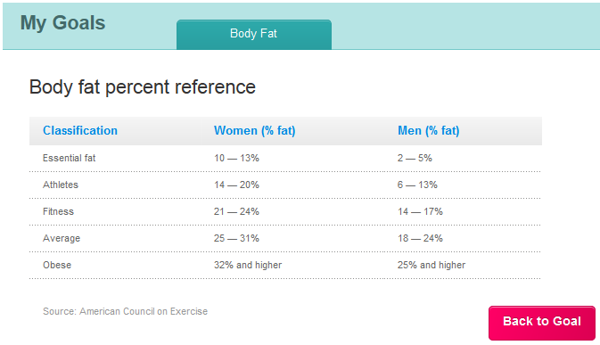 Body fat % reference