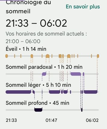 sommeil fitbit.jpg