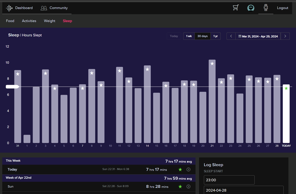 FitbitSleepDashboard.png