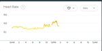 day heart rate gap.JPG