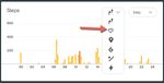Changing to HR Graph