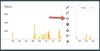 Changing to HR Graph