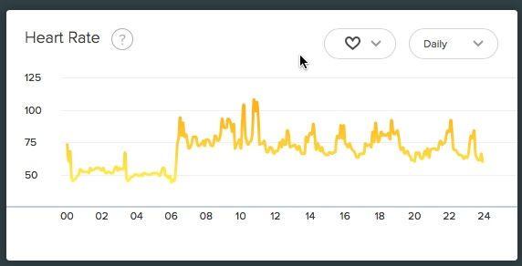 HR Graph on Dashboard