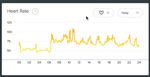 HR Graph on Dashboard