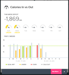 Calories Graph - Website
