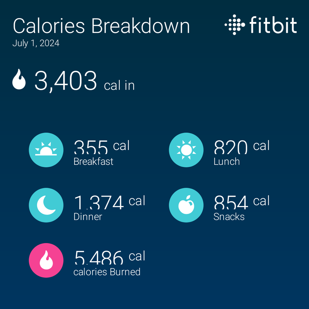 fitbitshare_1925376744.PNG