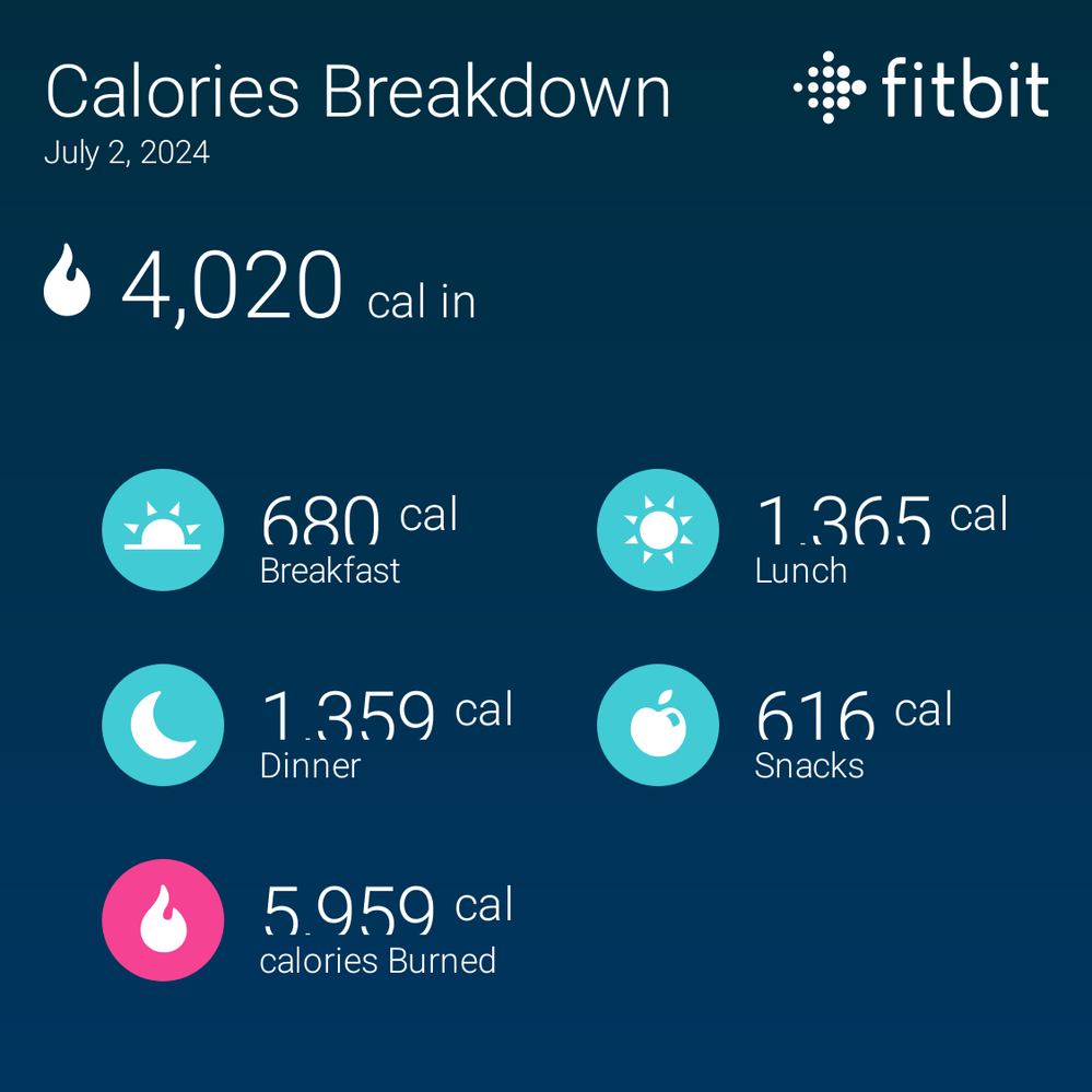 fitbitshare_2012744967.PNG