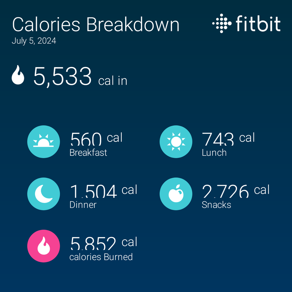 fitbitshare_127964137.PNG