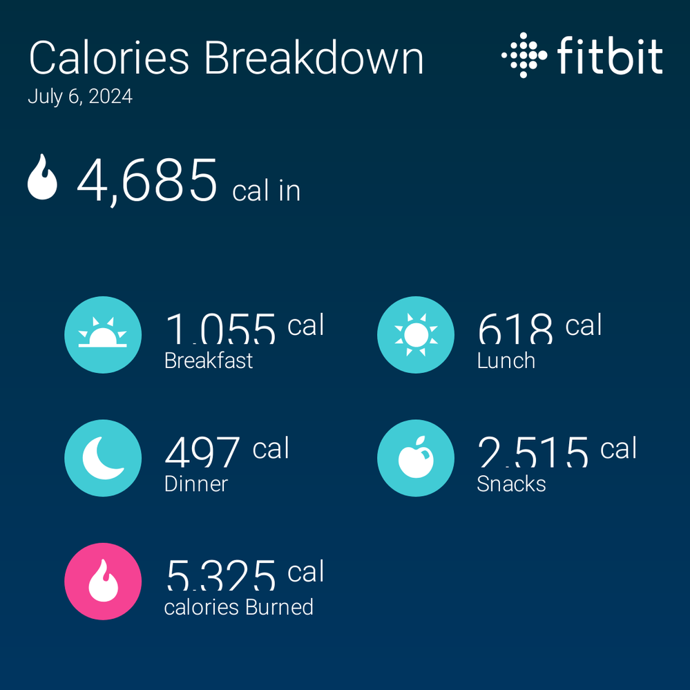 fitbitshare_212213553.PNG