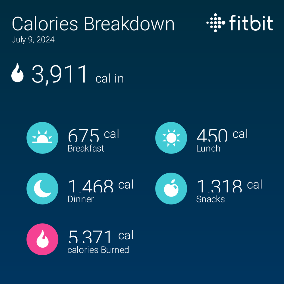 fitbitshare_476506014.PNG