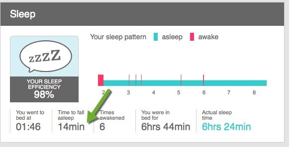 Activity Tracking Sleep Log
