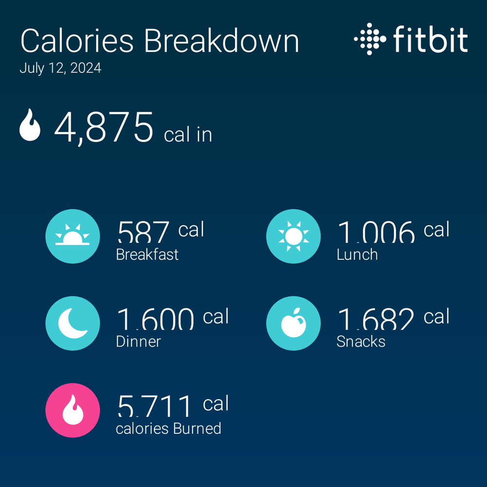 fitbitshare_740657452.PNG