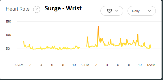 1-17 SurgeWrist.png