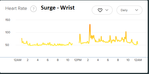 1-17 SurgeWrist.png