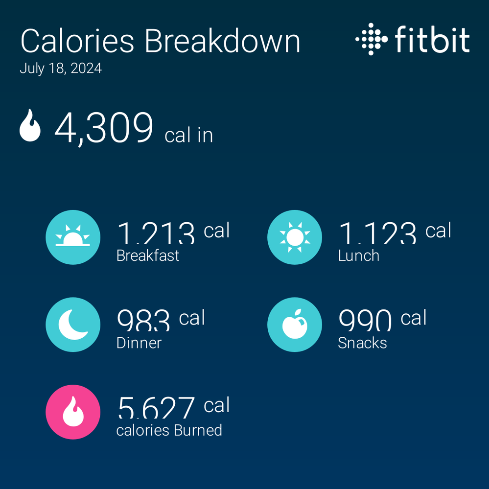 fitbitshare_1246717387.PNG