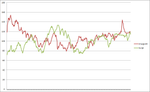 ChargeHR vs Surge.png