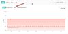 Change to BMI Graph