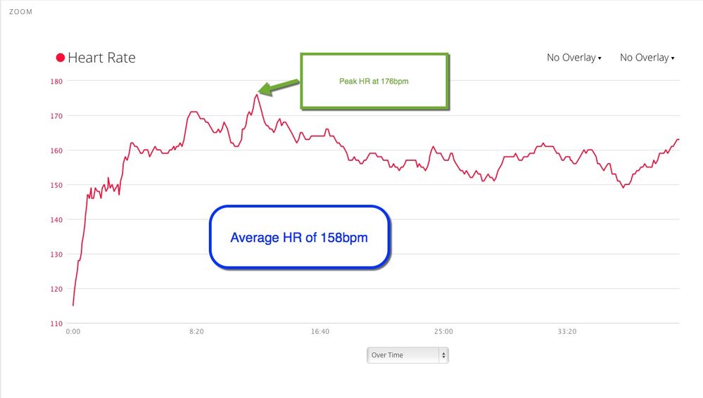 Garmin 620 HR Graph