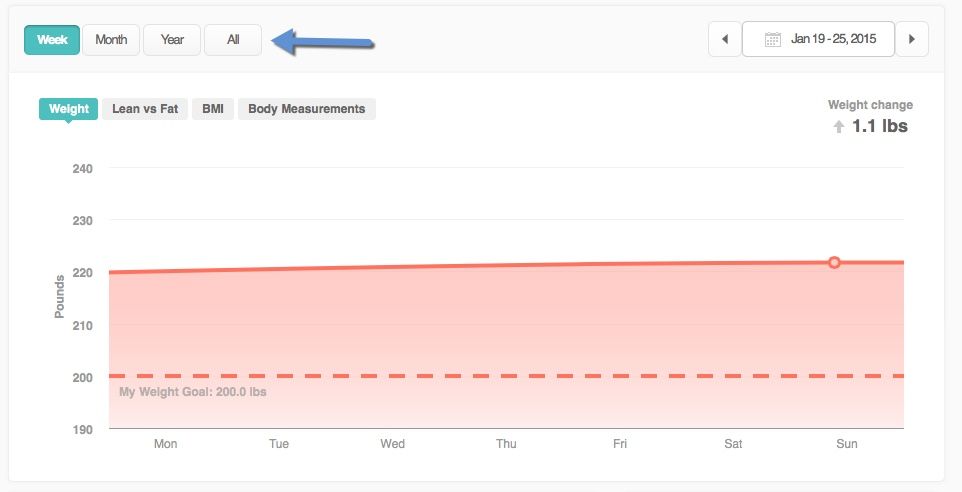 Dashboard Weight Graph.jpg