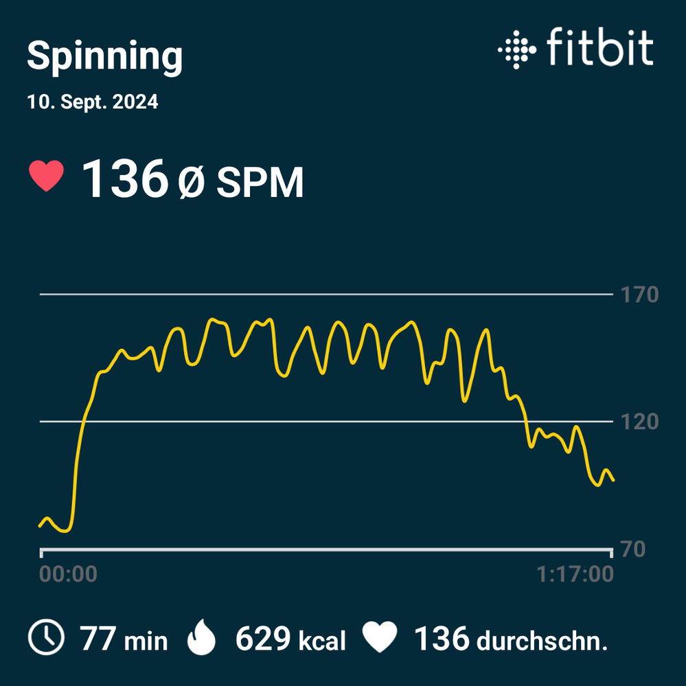 fitbitshare_1564103533.PNG