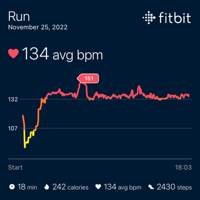 All of my graphs prior to update looked like this.