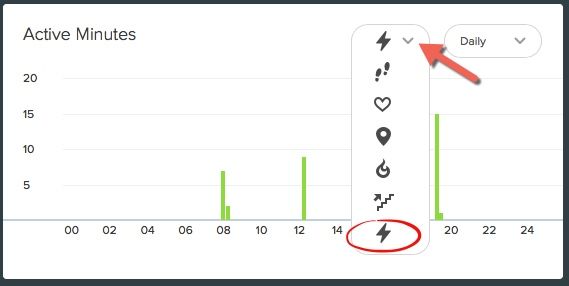 AM Graph