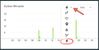 AM Graph