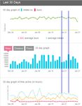 Profile activity graph.jpg
