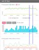 Profile activity graph.jpg