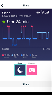 Sleep graph and data