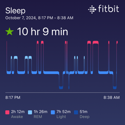 Graph provides relevant data.