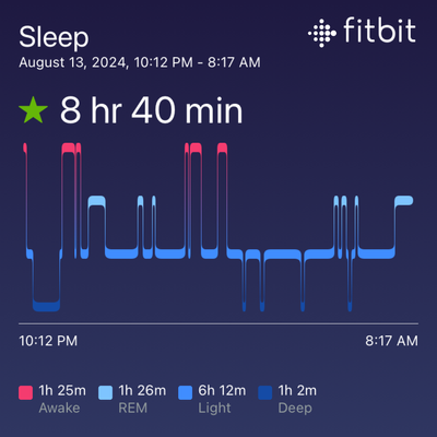 Was accessible for every sleep before this morning.