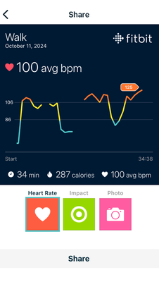All HR graphs now look like this now.