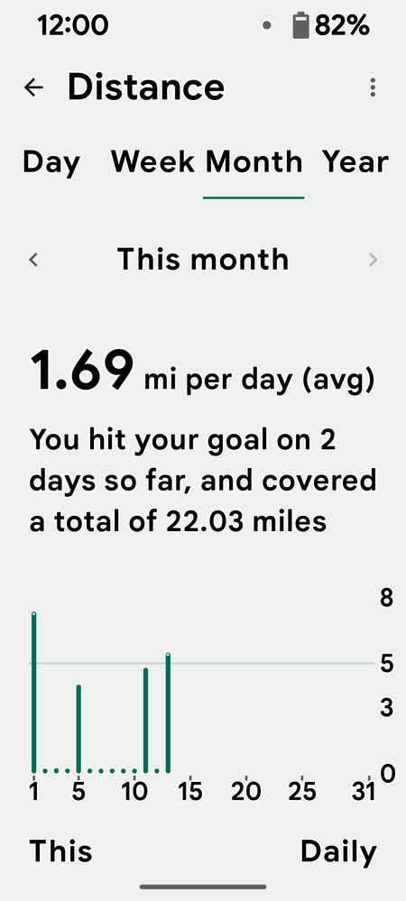 this month's miles showing the miles for today on 10/13/24