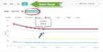 Body Measurement Graph