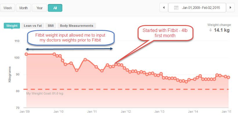 weight 15-02-02.jpg