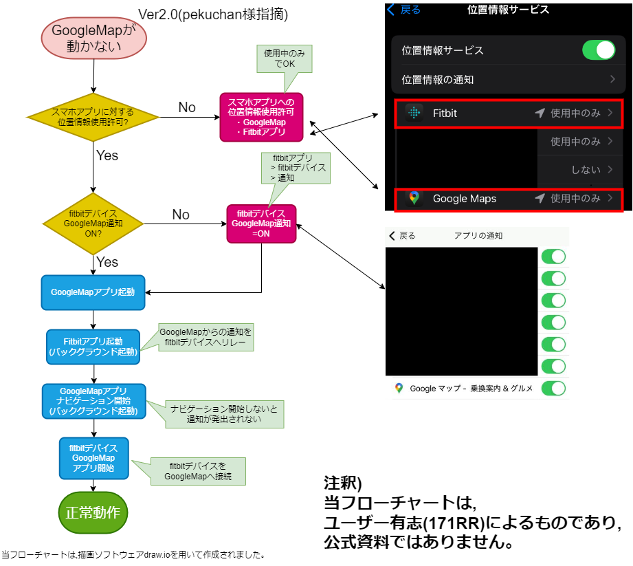 GoogleMapが動かない-Ver2.0(pekuchan様指摘).drawio.png