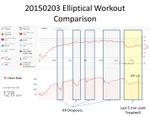 20150203-Elliptical-ZephyrChestHRMonitor.JPG