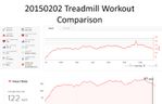 20150202-Treadmill-ZephyrChestHRMonitor2.JPG