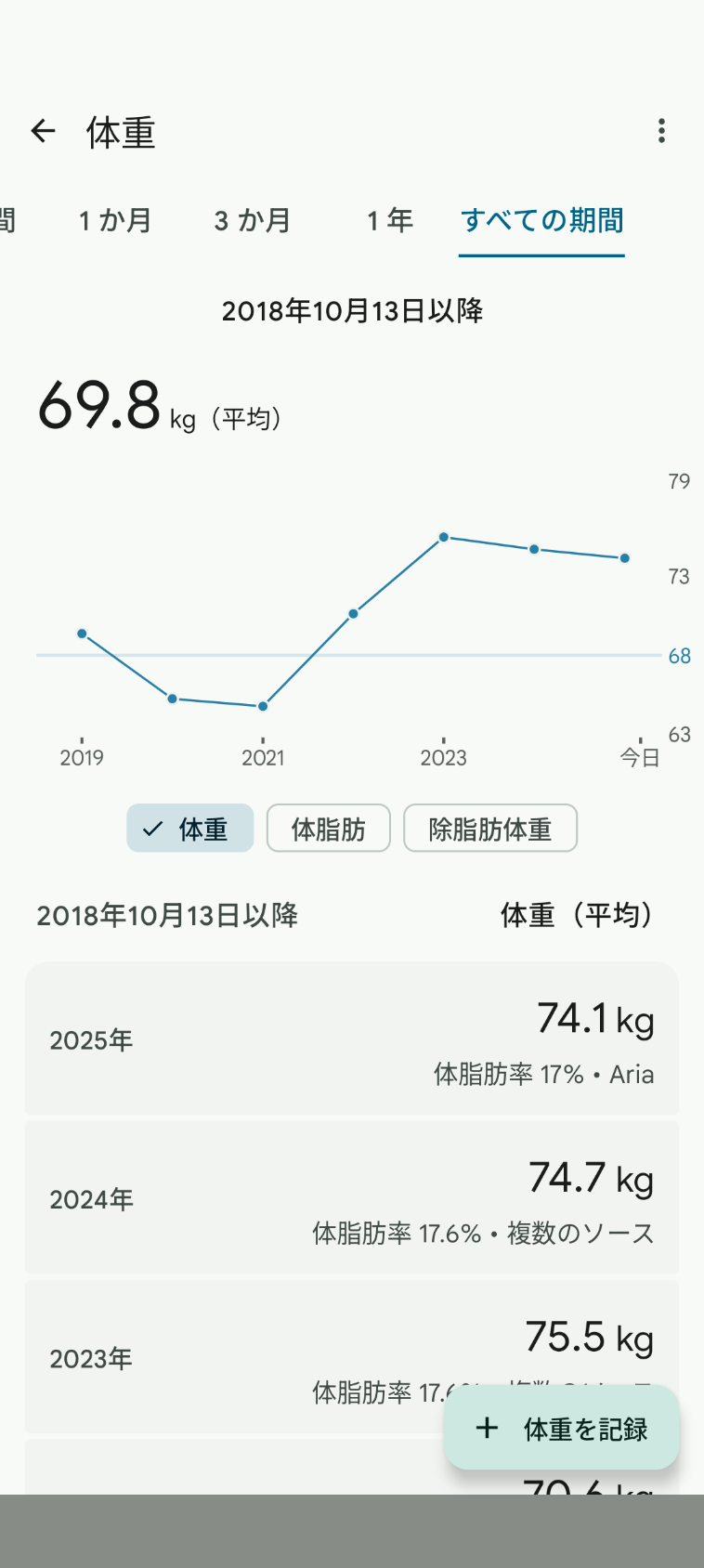 体重計 Fitbit Aria2 2023年以前の体重計データが表示されなくなった - Fitbit Community