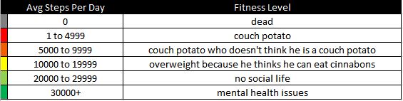 FitnessChart.JPG