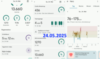 Fitbit_Charge-5_20250524_Herzfrequenz_Aktivitätsminuten_Kalorienverbrauch.png