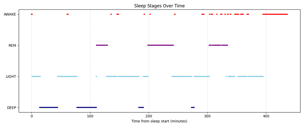 Sleep Stages June 24_finer.png