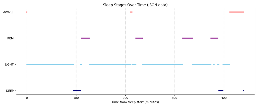 Sleep_June24_JSON.png