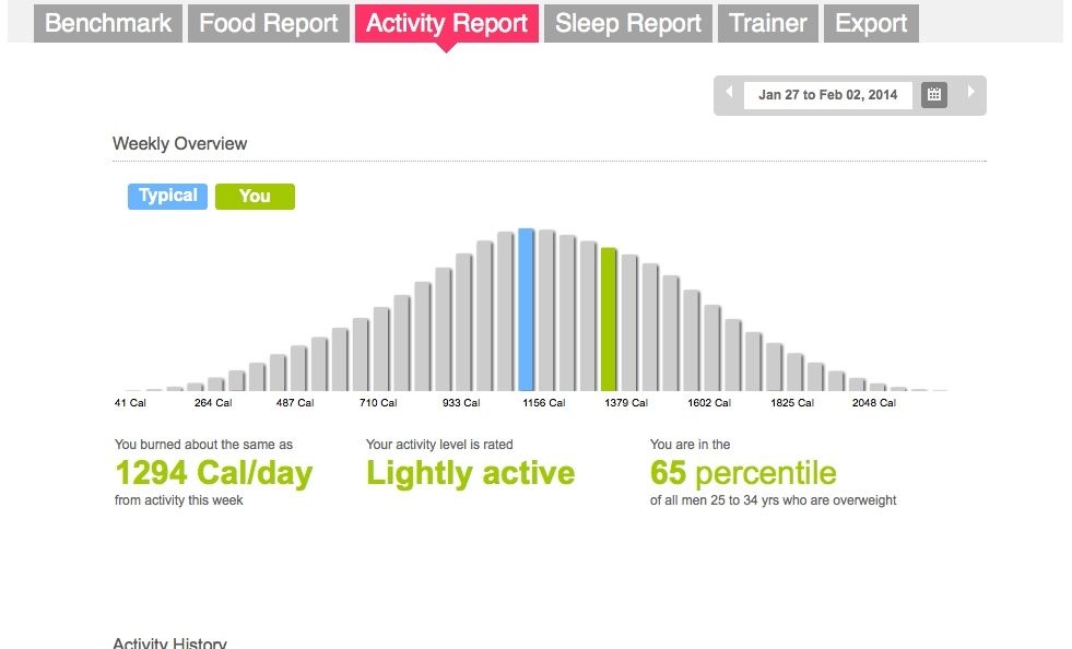 Premium Activity Report