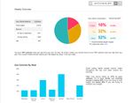 Premium Food Report