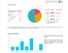Premium Food Report