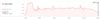 ell heartbeat.JPG